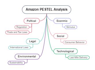 Uber Pestle Analysis Mind Map Edrawmind Hot Sex Picture