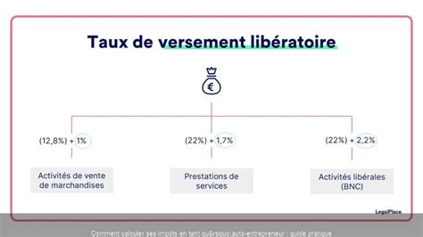 Comment Calculer Ses Imp Ts En Tant Qu Auto Entrepreneur Guide