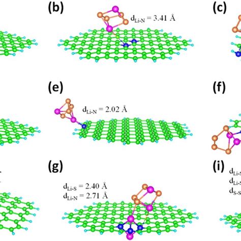 Fully Optimized Molecular Structures Of Li 2 S 4 On N G With A N C