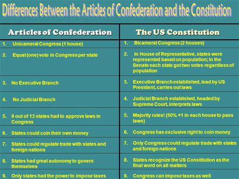 Comparing The Articles Of Confederation And The Constitution A Venn