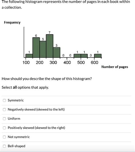 The Following Histogram Represents The Number Of Pages In Each Book