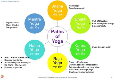 Principles Of Yoga You Must Know