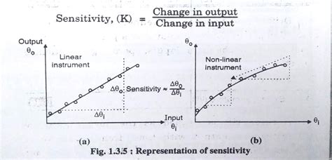 Static Sensitivity Of Measurements Definition Example Explanation