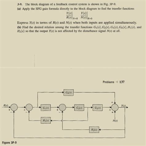 The Block Diagram Of A Feedback Control System Is Shown In Fig P