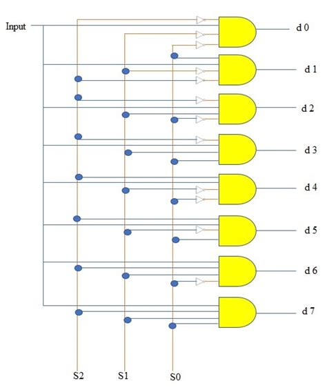 Vhdl Code For 8 To 1 Multiplexer And 1 To 8 Demultiplexer Engineering