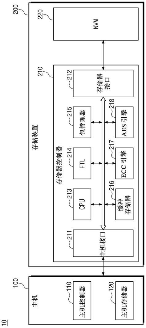 存储装置及存储装置的操作方法与流程