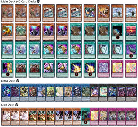 Floowandereeze Deck Yu Gi Oh Tcg Best Meta Profiles