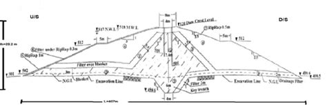 Kongele Dam Cross Section The Scale 1 400 After Ministry W R Iraq