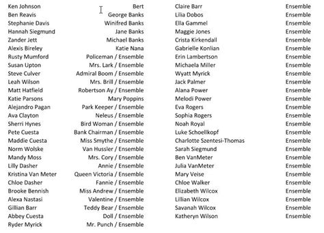 Mary Poppins Cast List