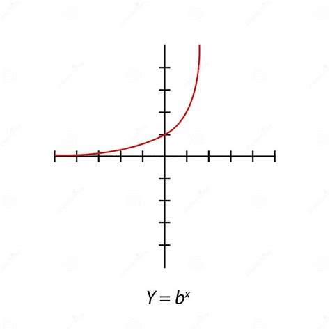 Square Graph Rectangular Orthogonal Coordinate Plane With Axes X And Y Stock Vector