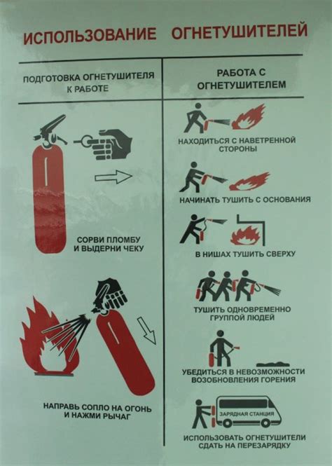 Плакаты по пожарной безопасности в Воронеже: цены, фото