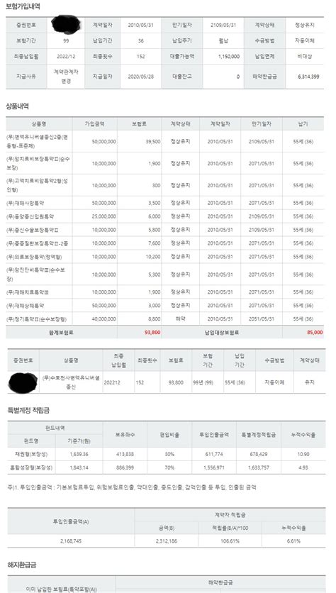 변액보험 해지 및 운용 질문 드립니다 ㅣ 궁금할 땐 아하