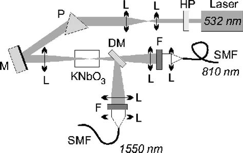 Figure From Long Distance Entanglement Based Quantum Key Distribution