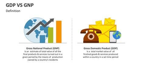 GDP Vs GNP PowerPoint and Google Slides Template - PPT Slides