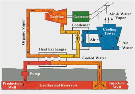 Geothermal Energy Power Plants Engineering Tutorial