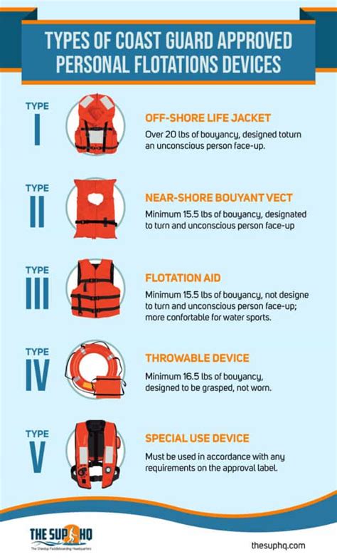 Types Of Pfd Life Jacket For Kids Personal Flotation Device Life