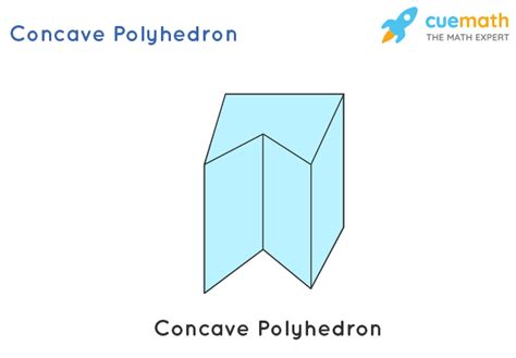 What is a Polyhedron - Definition, Types, Formula, Examples