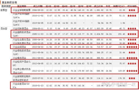 十大权益头牌的当家牛基（一）：兴证全球 知乎