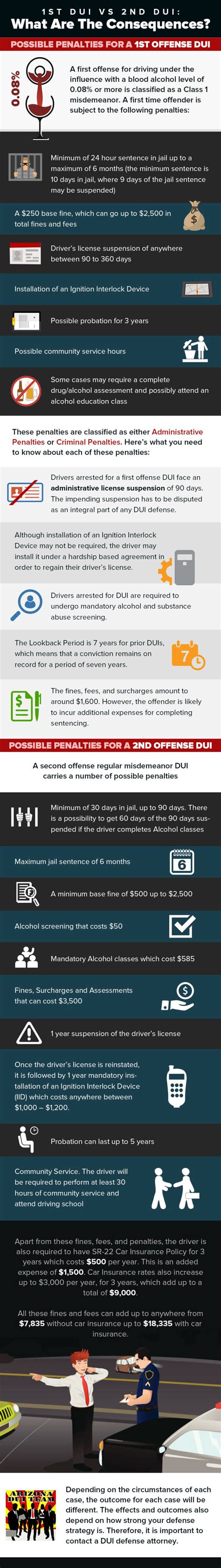 What Are The Charges For A Dui Davidazizipersonalinjury