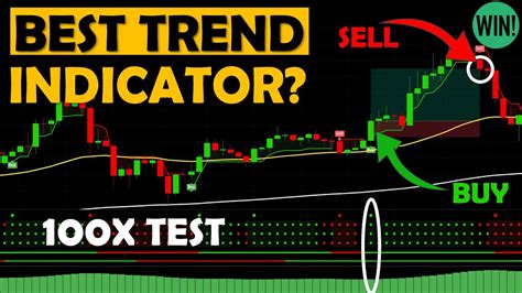 Best Tradingview Indicator Trend Meter Trading Strategy Tested 100 Times Free Indicator