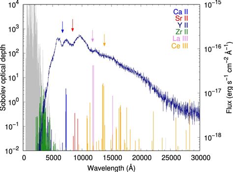 Not Just Gold Colliding Neutron Stars Forge Strontium Lanthanum And