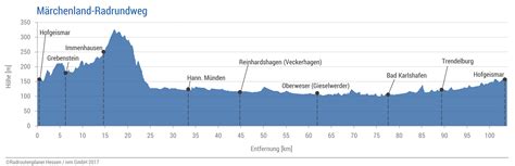 M Rchenland Radrundweg Design Png