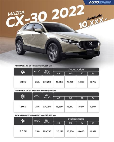 ตารางผ่อน Mazda Cx 30 2022 ราคารถยนต์และตารางผ่อน