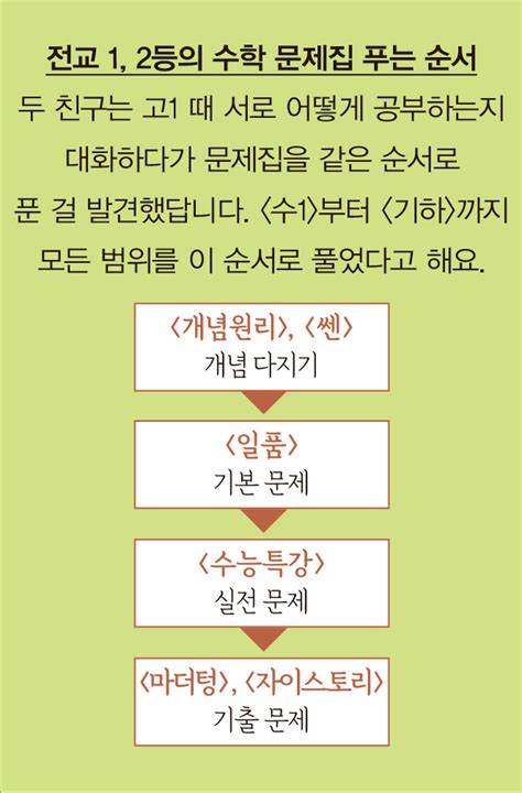 고1 수학 주제탐구 놀라운 그래프와 수식의 세계를 체험해보세요