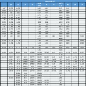 standard pipe nps sch thickness od id chart engtank