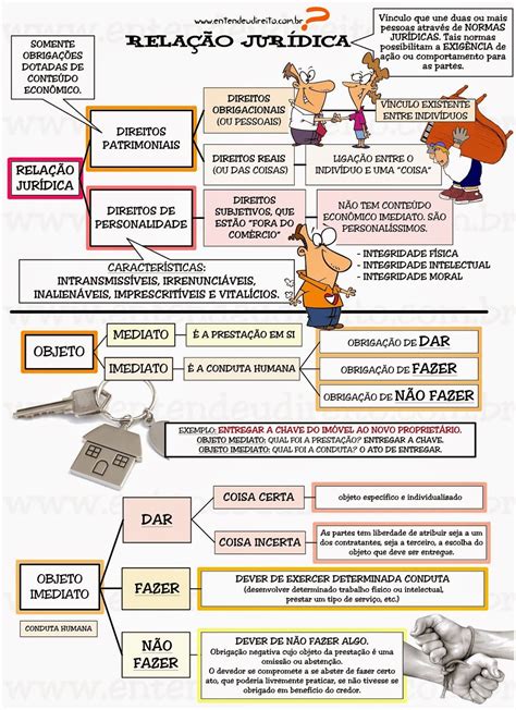 RELAÇÃO JURÍDICA Entendeu direito Jurídica Direito civil