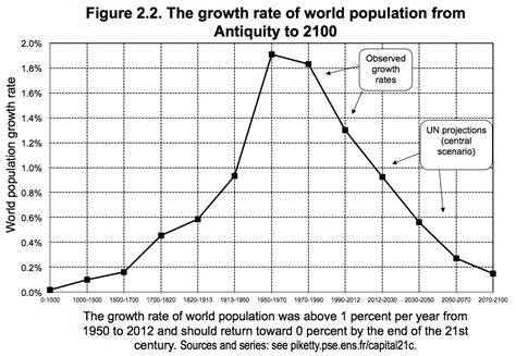 Types Of Population Growth Graphs - Design Talk