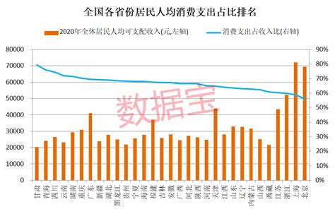 数据宝综合《中国统计年鉴2021》，以及国家统计局数据，对直辖市、省会城市、计划单列市在内的36座重点城市2020年的住户存款余额、人均可支配