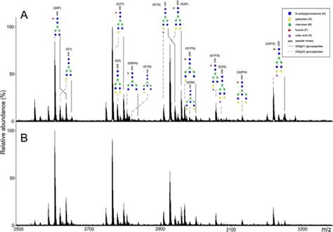 Disease-specific IgG Fc N-glycosylation as personalized biomarkers to ... 