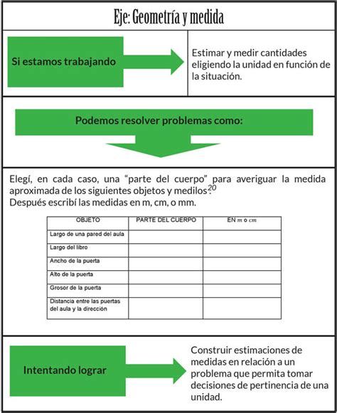 5 Grado Medidas Mendoza Edu Ar