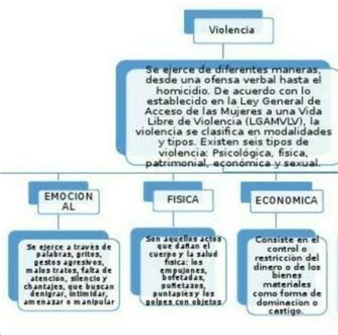 40 Mapa Conceptual Violencia En Colombia Pictures Nietma Porn Sex Picture