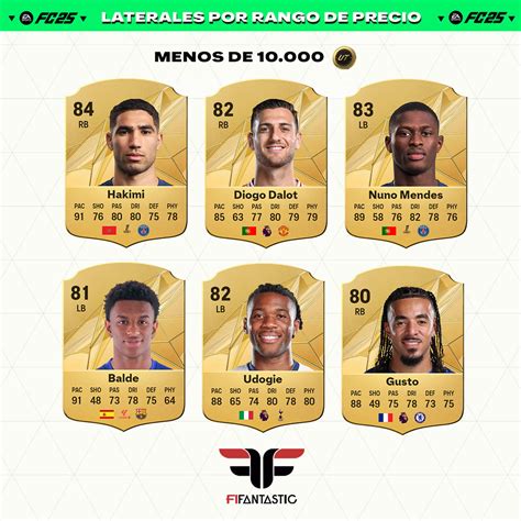 Los Mejores Laterales De Fc 25 Ultimate Team Por Rango De Precio