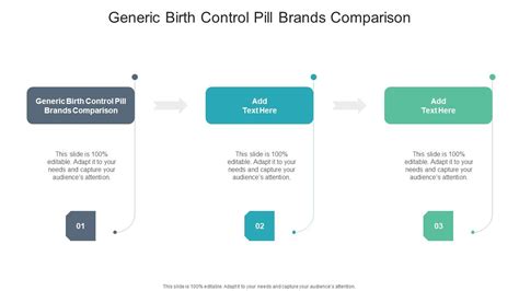 Generic Birth Control Pill Brands Comparison In Powerpoint And Google Slides Cpb