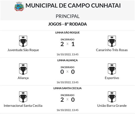 Confira Os Resultados Da 8ª Rodada