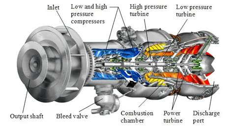 Industrial Gas Turbine Malfunction Causes Explained Allied Power Group