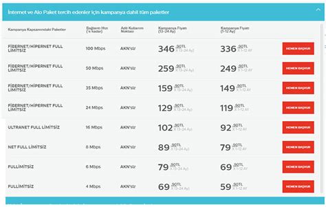 T Rk Telekom Kotas Z Tarifeleri A Klad