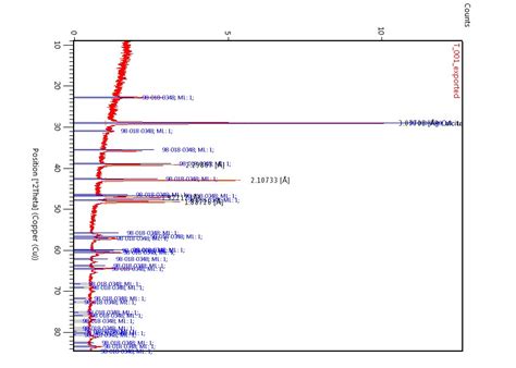 mineral composition researchgate