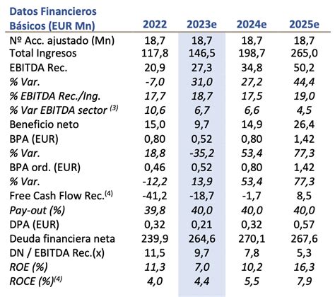 Recomendaciones Mercado Continuo Inmobiliaria Del Sur Una Rara