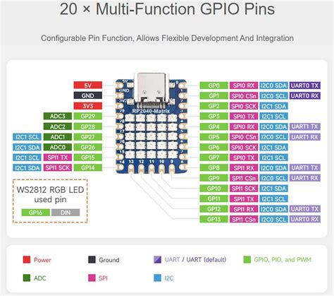 Rp Rgb Led Matrix Tiny Mcu Board Based On Raspberry Pi Rp