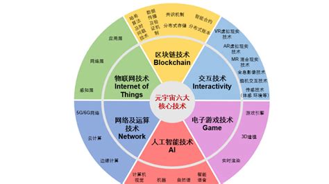 Vrar行业深度报告元宇宙关键入口，vrar光学显示方案带来新机遇产业链新技术透镜新浪新闻