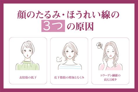 【顔のたるみ改善】知らないと見た目年齢を上げる？原因を知り、対策しよう 切開フェイスリフト手術専門クリニック・恵比寿美容外科