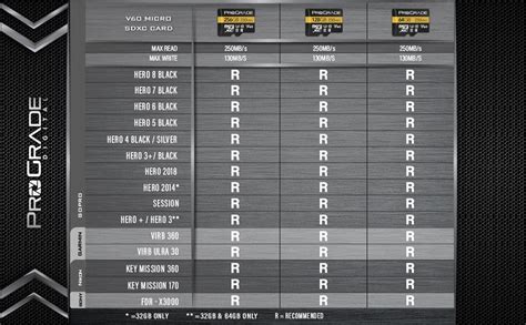 Amazon.com: microSD Card V60 (128GB) - Tested for Full Size SD Card ...