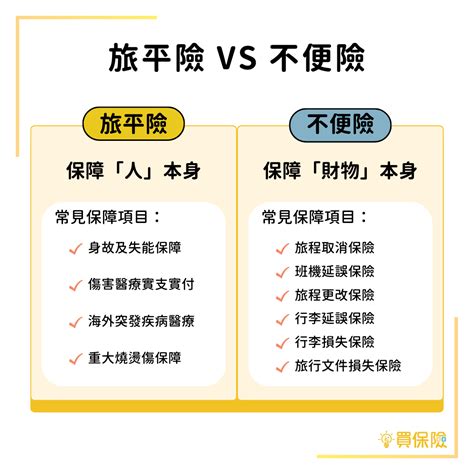 旅平險全攻略，線上投保、業務員投保都可以｜旅平險＋不便險差在哪？該投保哪一個？旅平險的「急難救助服務」怎麼用？｜買保險 Smartbeb