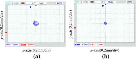 Rotor Centroid Trajectory A Traditional Control System B Phase And