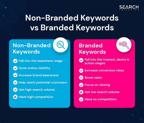 What Are Branded Keywords And Why Should You Use Them