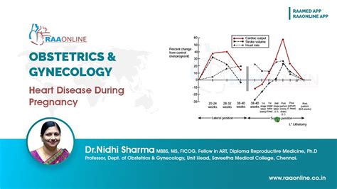 Heart Disease During Pregnancy Md Dnb Obstetrics And Gynaecology Youtube